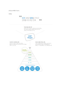 &lt;합격&gt;한국오츠카제약 자기소개서 (영업마케팅)