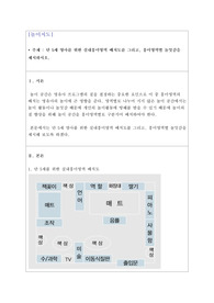 [보육교사] 놀이지도-만 5세 영아를 위한 실내흥미영역 배치도를 그리고, 흥미영역별 놀잇감을 제시