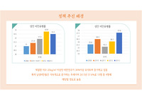 국내외 정책 및 사업 (비만사업)