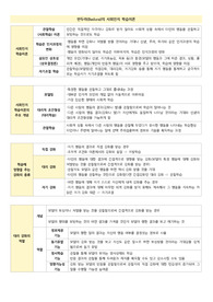 사회인지 학습이론 정리