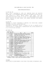체류기간연장등불허가처분취소 판례 분석