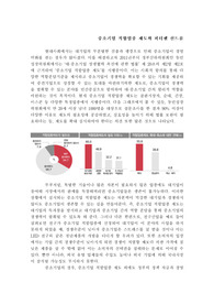 중소기업 적합업종 제도와 피터팬 신드롬