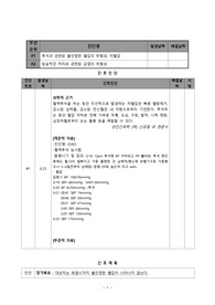 신부전 환자 케이스입니다. 과정은 불안정한 혈압의 위험성(저혈압), 감염위험성 적었습니다. 과정 외의 다른 내용은 없습니다