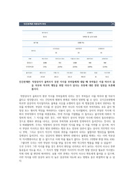 [A 메가스터디 평생교육원 학점은행제, 인간관계론 토론]-인간관계론 토론-직장상사가 올바르지 못한 지시를 부하들에게 내릴 때 부하들은 이를 따르지 않을 의무와 적극적 행동을 취할 의무