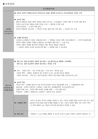 교육심리