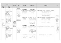 [A+] 폐렴 간호과정 2개