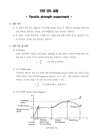 [기계기초실험]인장 강도 실험