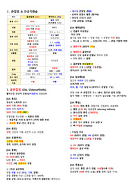 성인간호학 근골격계 총정리 요약