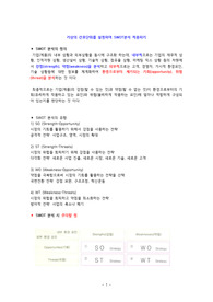 [간호관리학] SWOT 분석(간호단위 분석)
