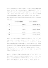 토론) 국민기초생활보장제도의 문제점과 해결방안