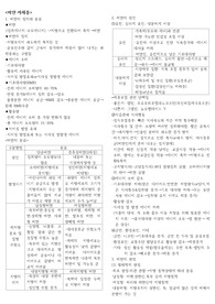 식이요법(비만, 저체중)정리
