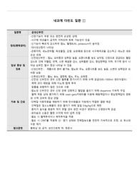 성인간호학실습 내과계/외과계 다빈도질환 정리 각각5개(정의, 병태생리, 임상증상, 치료 및 간호)