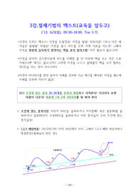 음양 매매 패턴 기법