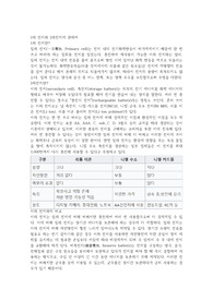 1차전지와 2차전지에 관하여