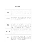 [자기소개서] 삼성에스디에스 최종합격 자소서