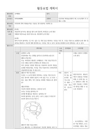 정신질환자를 위한 활동요법 계획서, 지역사회 활용가능
