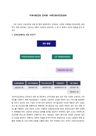 지역사회간호 인터뷰 ㅡ 서부근로자센터 방문