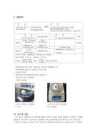 Nylon 6, 10 합성