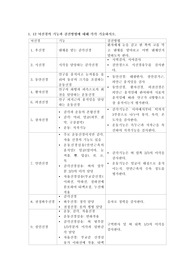 성인간호학실습 신경계 선행시험