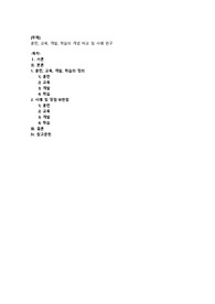 훈련, 교육, 개발, 학습의 개념 비교 및 사례 연구