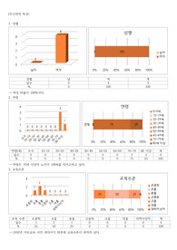 지역사회간호과정
