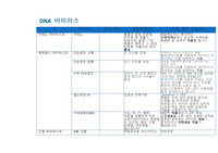 바이러스, 세균 종류별 특징