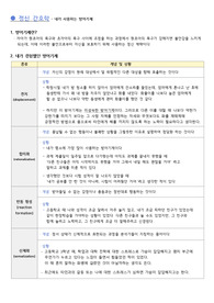 정신간호학 내가 사용하는 방어기제