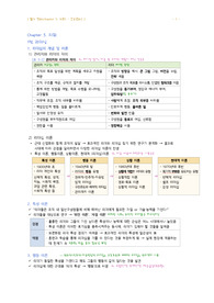 간호관리 필기정리(chapter 5. 지휘)