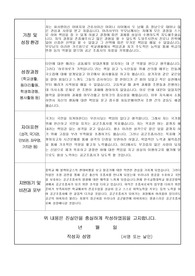 [학업계획서] 공군 학사장교 자기소개서(합격)