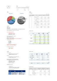 한국공항 기업분석