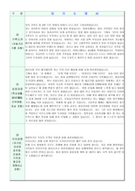 ROTC합격한 자기소개서