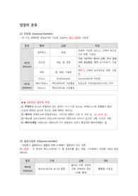 영양사 국가 고시 요점 정리 - 탄수화물, 단백질, 지방 (영양소) 꼼꼼하게 정리