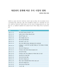 북한과의 관계에 따른 주식 시장의 변화