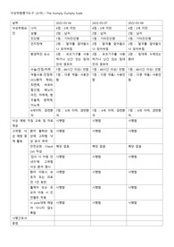 낙상위험평가도구 (소아) The Humpty Dumpty Scale 표/ 아동건강사정/ EMR표