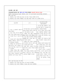신생아실 케이스(비효과적 영아수유 양상, 흡인 위험성, 신생아 고빌리루빈혈증 위험성)