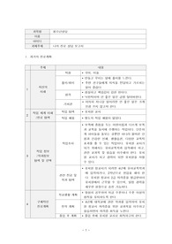 청소년상담_나의 진로 상담 보고서_나의 과거, 현재, 미래의 진로계획(주제, 내용을 포함한 표작성 완료)