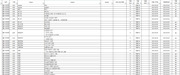 [IT자료] 프로젝트 개발목록 정리 양식 (실제 프로젝트 산출물)