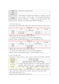 외국어로서의 한국어표현교육론_말하기 활동지 작성 과제(정보차이활동, 추론차이활동, 의견차이활동)_초급과 중급 활동지 총6개 포함