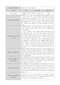 노동의 종말 독후감