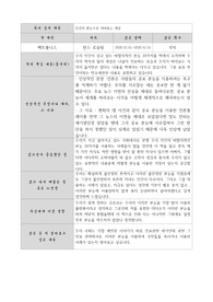 팩트풀니스 독후감