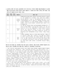 고려대에 합격한 자소서(1)