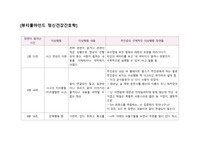 A+ [뷰티풀마인드 정신간호학 이상행동 시간대 별 정리]
