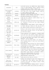 용어정리-위관영양, 투약(의학용어)