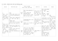 고혈압 간호계획기록지