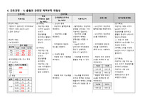 [여성간호학 간호과정] 자궁근종 case study 간호과정 2개
