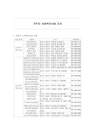 [실제 A+ 고퀄리티] 거주지 사회복지시설 조사(사회복지실천론 과제)