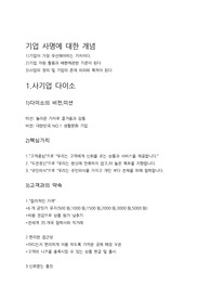 마케팅원론_영산대학교_학점은행제_기업의 미션(mission 사명 使命)과 비전(vision) 의 의의 및 사례 조사 국내 사기업(1개) 및 공기업(1개) 의 미션, 비전 사례를 조사 설명