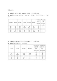 A+자료, 물리학실험 결과보고서, 렌즈의 초점거리 측정