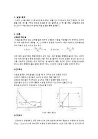 반응현상실험 고체흡수 결과레포트