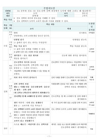 중학교 도덕수업지도안 - 진로 진학 선택 과정에서 도덕에 대한 고려는 왜 필요한가